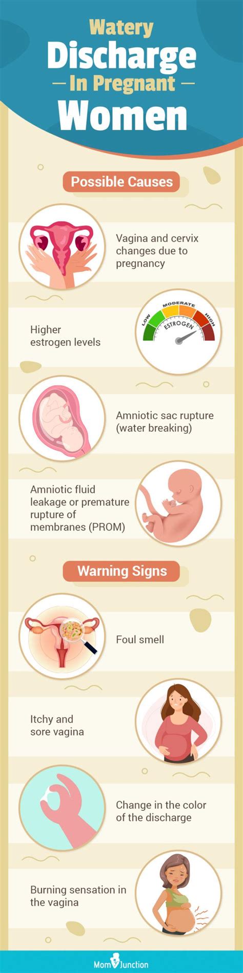 leaking early pregnancy|Early Pregnancy Discharge: Causes and When To。